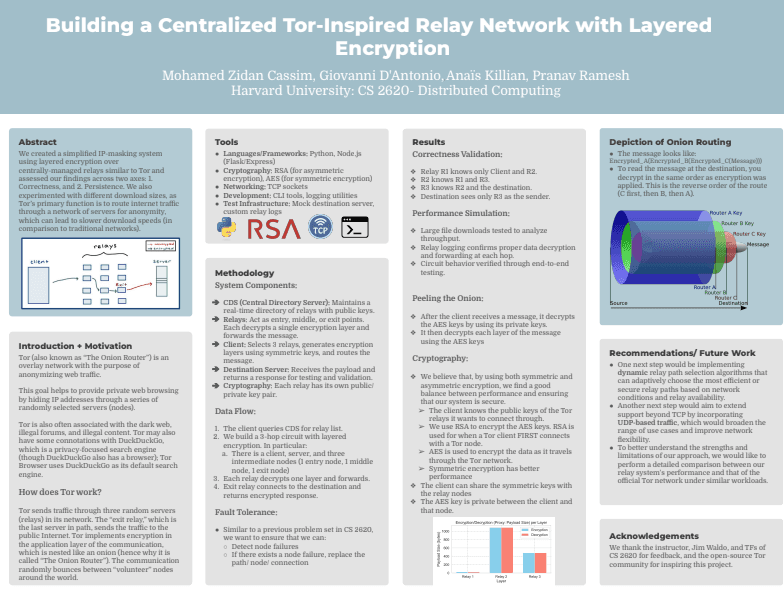 Building a Centralized Tor-Inspired Relay Network with Layered Encryption preview