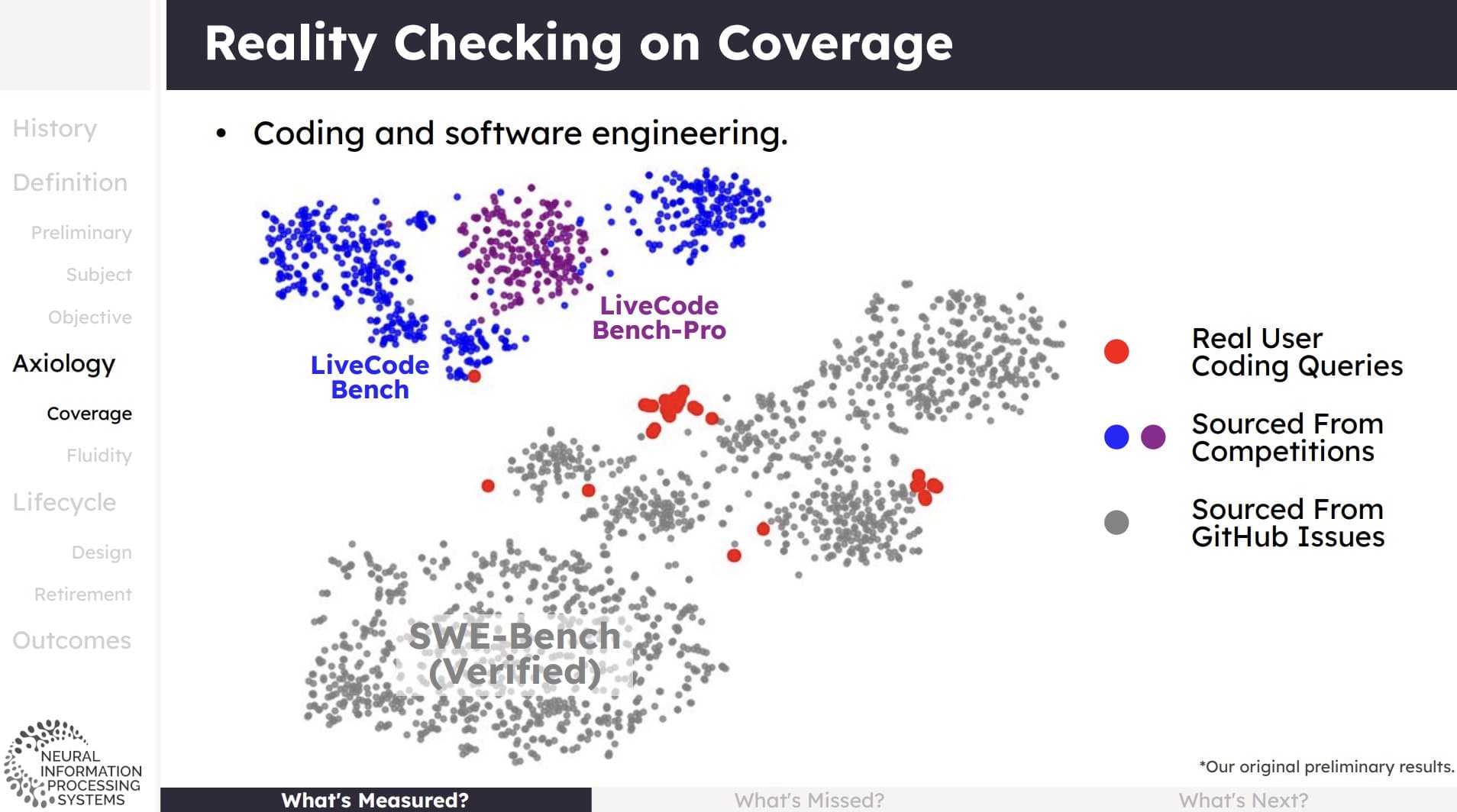 A benchmark distribution missing the target task distribution
