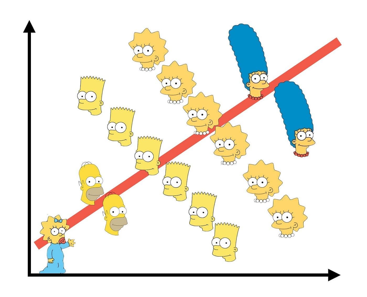 An illustration of Simpson's paradox